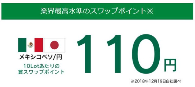 メキシコペソ円