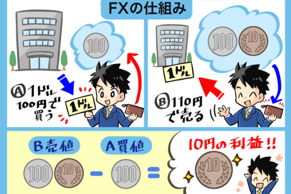 マンガFX・投資で稼ぐ！