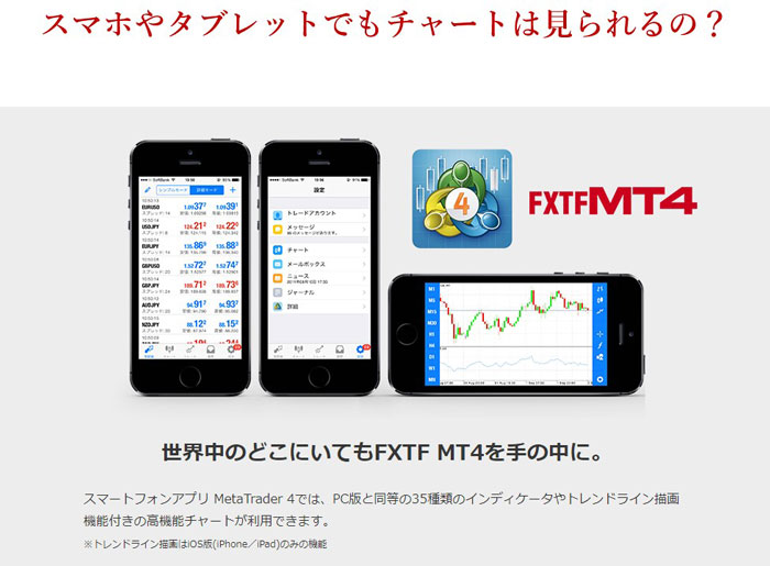 メタトレーダー Mt4 の特徴とダウンロード方法について解説 Fxと投資で稼ぐ